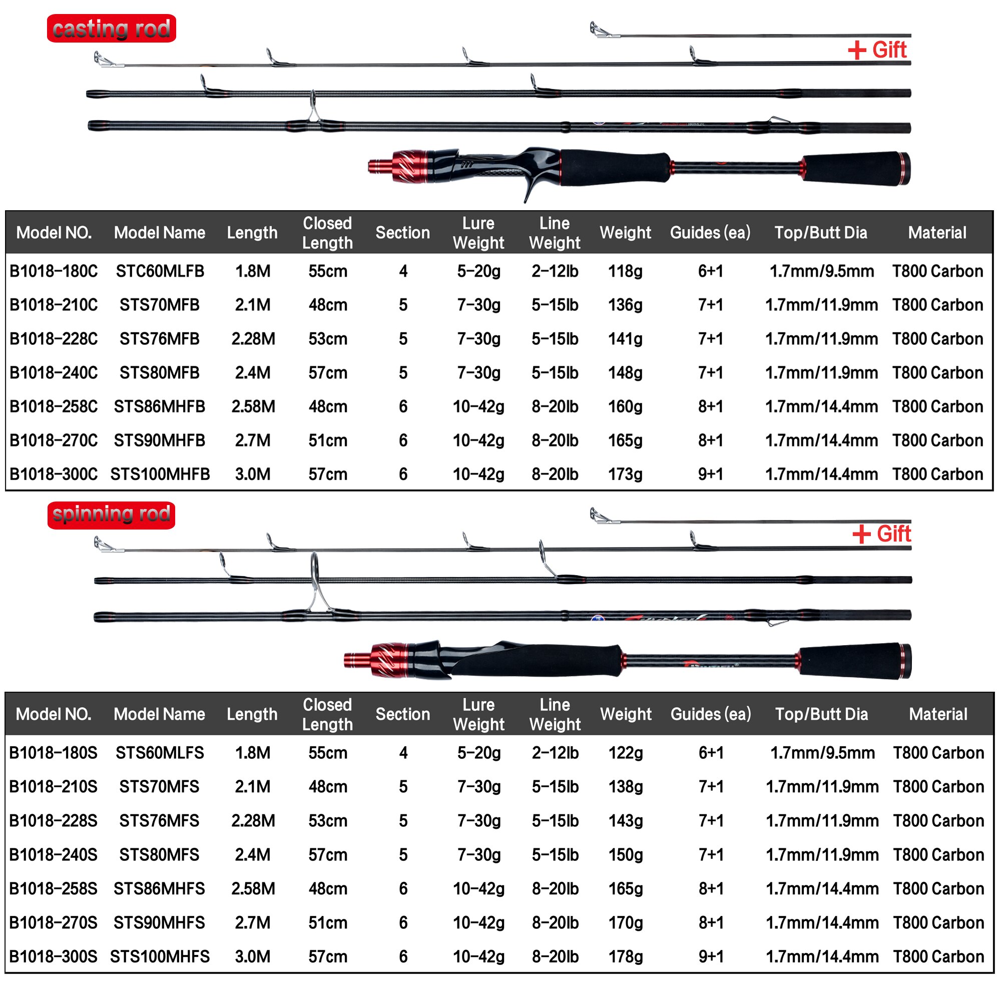 BIUTIFU Viaggiatore Spinning C - Kastking Reel Zephyr recensione e prezzo